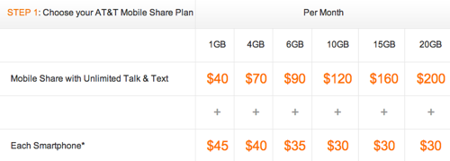 Mobile Share Pricing AT&T Mobile Share